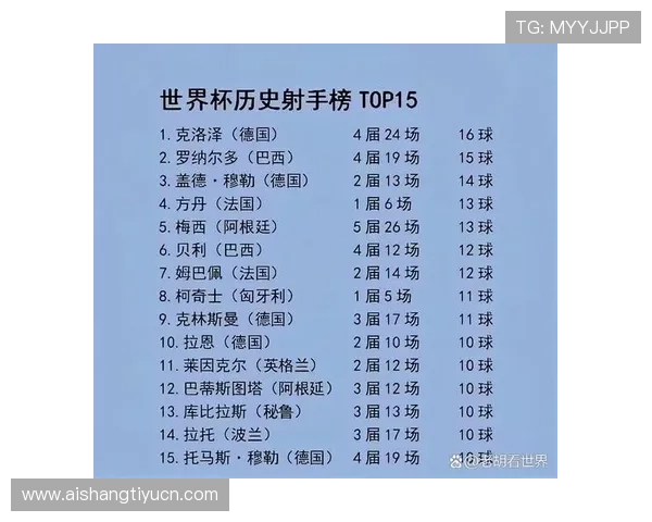 详细分析世界杯历史最佳射手榜排名变化及背后故事