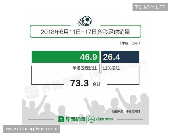 今日体彩足球竞彩赛事全攻略,深入解析世界杯热门比赛赛程与投注技巧